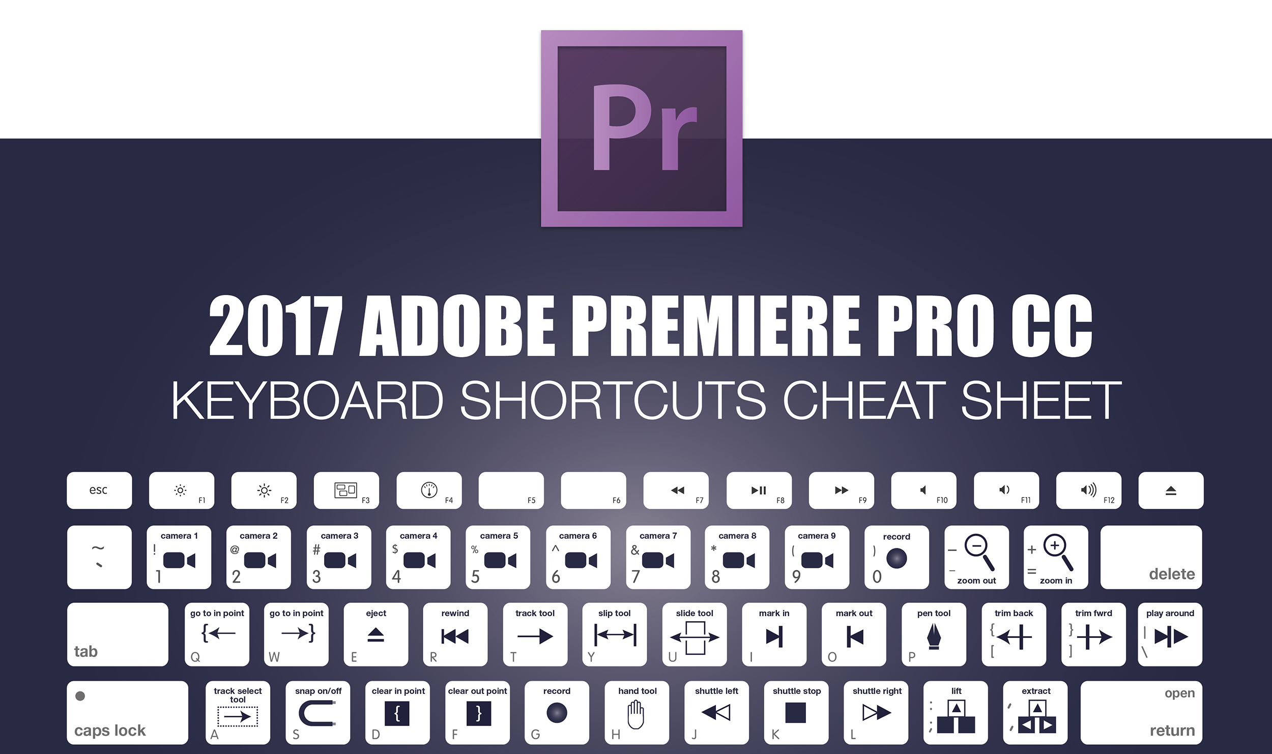 adobe pdf keyboard shortcuts